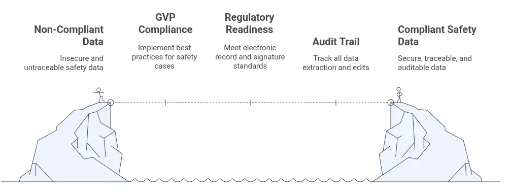 Compliance & Security